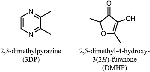 Figure 1. The chemical structures of 3DP and DMHF.