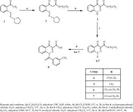 Scheme 1. Synthesis of cinnoline derivatives 4–8.