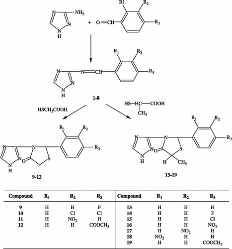 Scheme 1.  Synthesis of compounds.