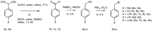 Figure 4.  Preparation of benzyl bromides 9a-e from benzaldehyde acetals.