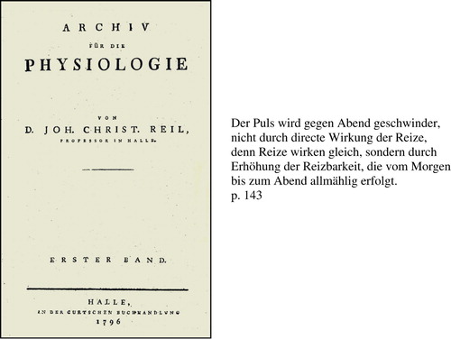 FIGURE 22 Reil's Von der Lebenskraft, Archiv für die Physiologie, Gurtsche Buchhandlung, Halle (Reil, Citation1796).