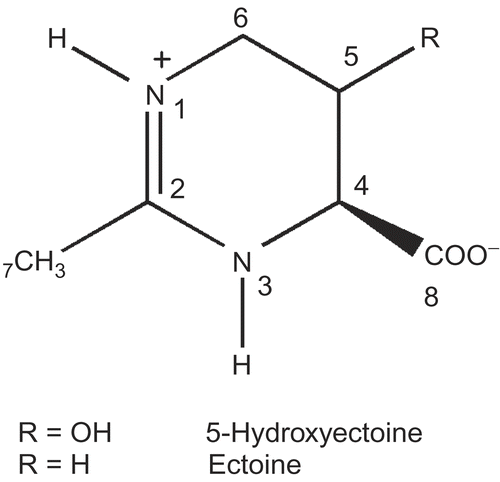 Figure 1.  Structure of ectoine and 5-hydroxyectoine