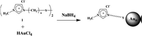 Figure 6. Synthesis of AuNPs modified with ionic liquid based on the imidazolium cation (CitationItoh et al. 2004).