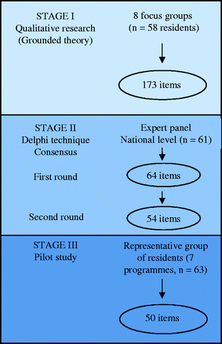 Figure 1. Flow chart of the methodology process.