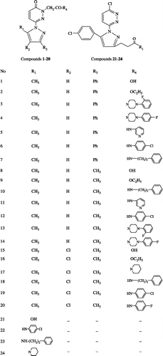 Figure 1 Formula of 6-pyrazole-2H-pyridazin-3-one and 6-chloropyridazine derivatives.