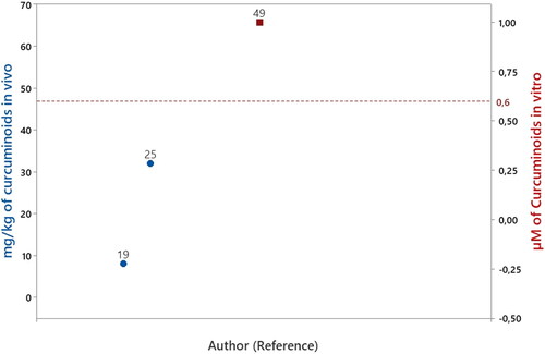 Figure 7. Articles that evaluated flavanols in experimental models of PD Display full size oral administration.