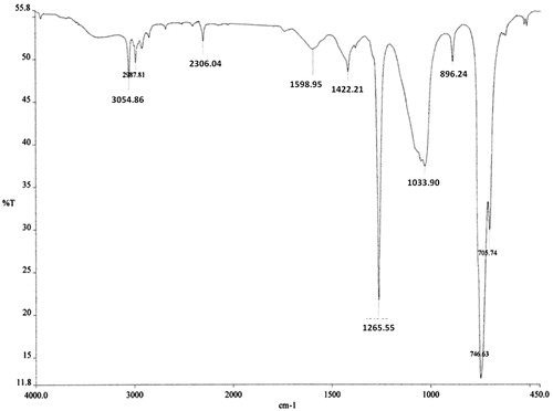 Figure 6. FTIR spectra of the bioactive component from DCM fraction.