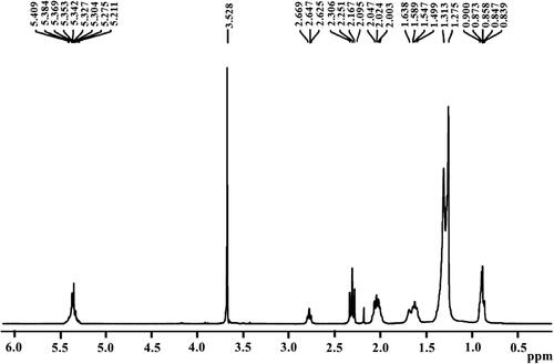 Figure 7. The 1H-NMR pattern of CBPB.