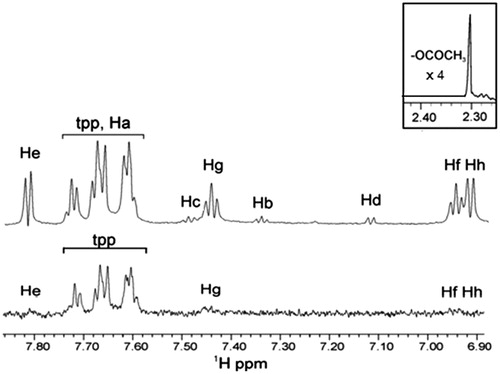 Figure 5. STD 1H NMR of soybean LOX-1 with complex Ag(tpp)3(asp) in Tris/D2O (after sonication): the reference NMR spectrum of aliphatic and aromatic regions (top), and on-resonance STD NMR spectrum of aromatic region (bottom).