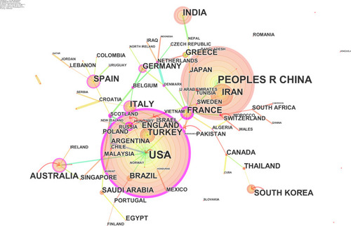 Figure 2 The country co-occurrence network of antibiotic-resistant A. baumannii related publications from 1991 to 2019. A node represents a country, and node size represents frequency.