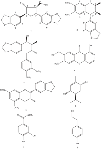 Figure 1.  Structures of compounds 1-8 isolated from the CH2Cl2 fraction of M. thunbergii