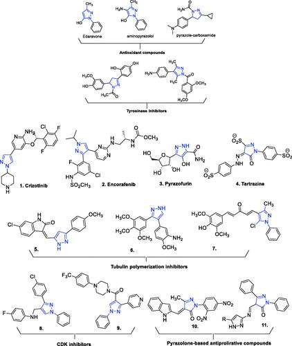 Figure 1. Molecular structures of previously reported antioxidant, antityrosinase, and anticancer compounds incorporating pyrazole or pyrazolone substructures.
