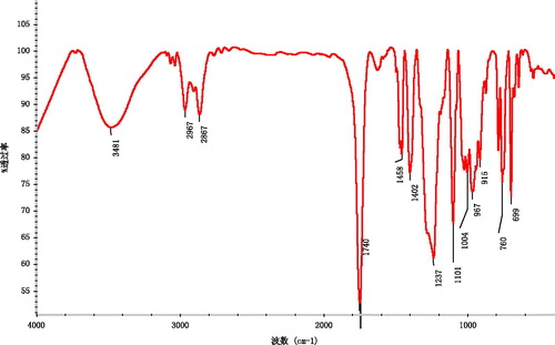 Figure 3. IR spectrum of P(TMC-co-DTC).