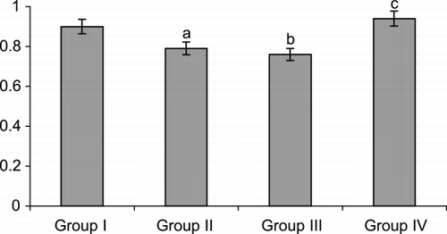 Figure 1. Level of vitamin E in urogenital tuberculosis patients and on treatment with anti Tb drugs.