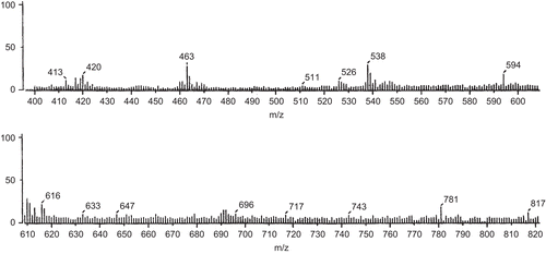 Figure 2.  FAB-mass spectrum of Co(II) complex.