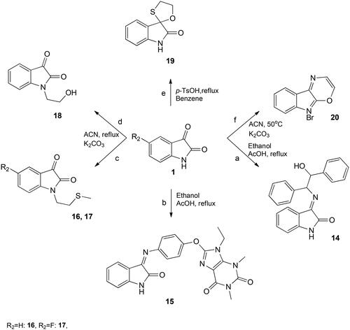 Scheme 2. Synthesis of spiro-isatin and imi. a = 2-amino-1,2-diphenylethanol, b = 8-(4-aminophenoxy)-9-ethyl-1,3-dimethyl-1H-purine-2,6(3H,9H)-dione, c = 2-chloroethylmethyl sulphide, d = bromoethanol, and e = 2-mercaptoethanol.
