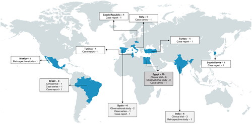 Figure 2. Global reports of studies on mesotherapy for hair loss. The greatest number of studies on mesotherapy so far have been reported from Egypt, followed by India, Spain, and Brazil. A total of 10 clinical trials were identified, in addition to observational studies, case series, and reports. Image created with MapChart.