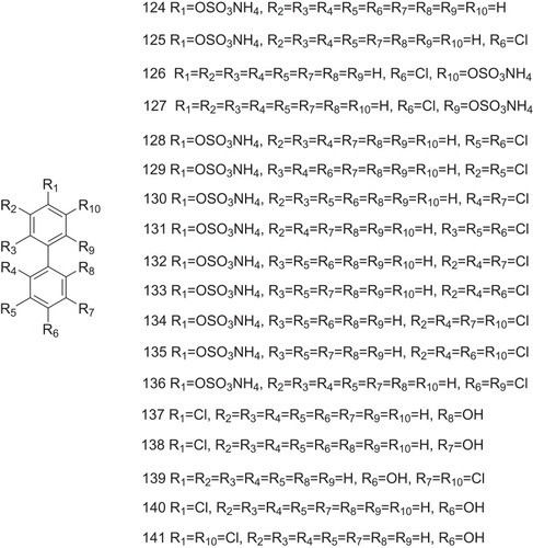Figure 8 OH-LC-PCBs and PCB sulfates act as the potent inhibitors against ATTR.