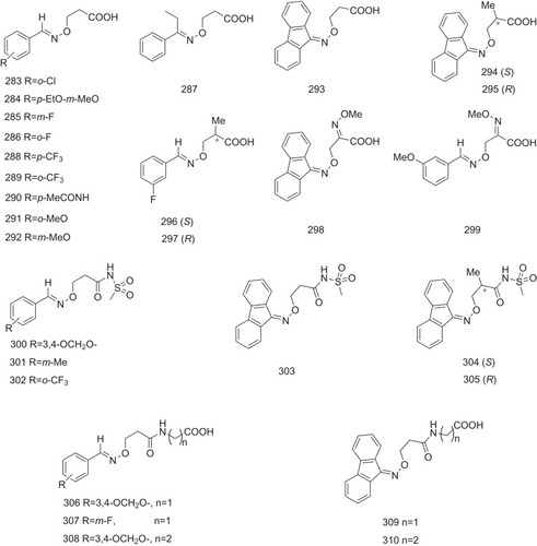 Figure 14 β-aminoxypropionic acids act as small potent inhibitors against ATTR.