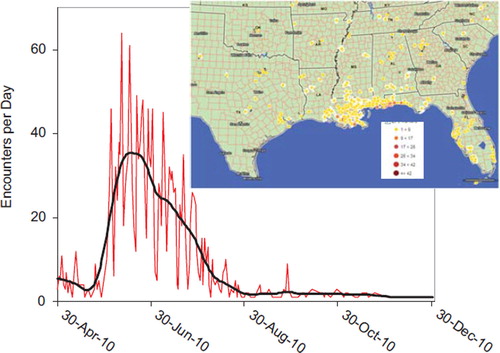 Fig. 5. Gulf Oil Spill Encounters per Day.Black line for Gulf Oil Spill Encounters (human and animal exposure and information calls) shows a spline smoothing fit (lambda V 0.0000117, rsquare V 0.710). Map shows number of calls per day. (See colour version of this figure online).