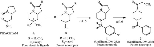 Figure 1. Unifiram (DM232, 1) and Sunifiram (DM235, 2).