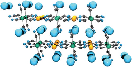Figure 8. The structure of dipotassium copper ferrocyanide. Potassium atoms are pale blue, iron atoms are green, copper atoms are orange, carbon atoms are dark grey and nitrogen atoms are dark blue.