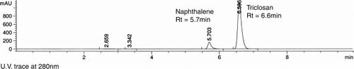 Figure 2 Chromatogram of TCN with naphthalene internal standard.