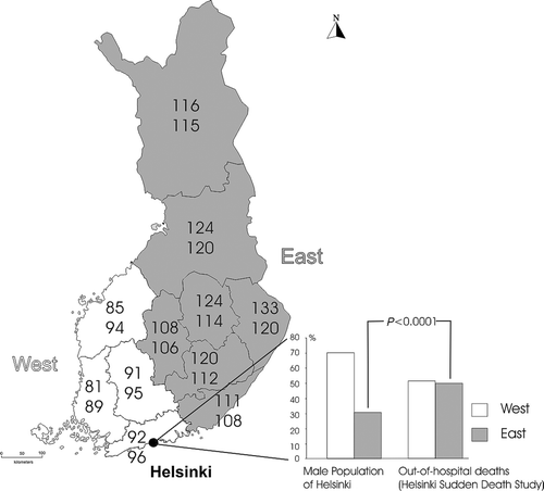 Figure 1.  Age-standardized mortality of middle-aged men from coronary heart disease by province in Finland, 1971–1975 Citation20 (upper figures) and 1997–2003 (lower figures) Citation32. The mean value for the entire male population of Finland is 100. Diagram shows average population by western and eastern birthplace among male residents of Helsinki Citation18 and out-of-hospital deaths in the Helsinki Sudden Death Study series during 1981–1982 and 1991–1992.