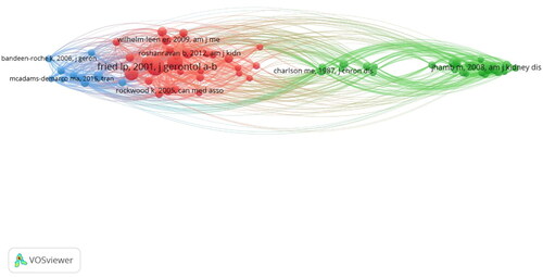 Figure 6. VOSviewer visualization map of co-citation references analysis.