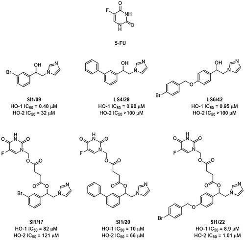 Figure 1. Chemical structures and HO inhibitory activity in spleen and brain microsomal fractions of tested compounds.
