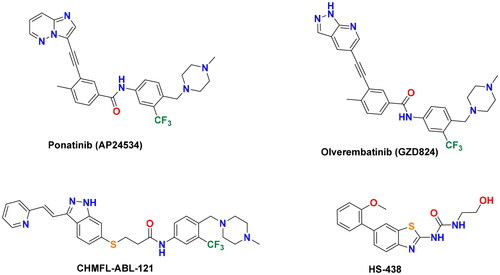 Figure 2. Chemical structures of ponatinib and other potent BCR-ABLT315I inhibitors.