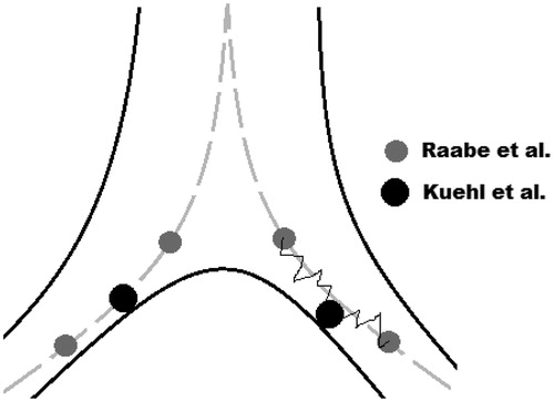 Figure 1. Graphical representation of interception effect (left) and the combined interception-diffusion effect (right). In both cases, the larger (less dense) particle is collected as it contacts the wall, whereas the smaller particle is not. This is despite the two particles possessing the same aerodynamic diameter.