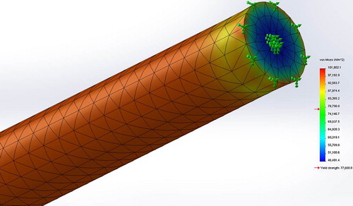 Figure 4. Meshed model of Von Mises stress distribution at maximum extension for the strongest stent (2% bare, 10% CaCl2, 60 min, Sample ID#4), constrained at both ends simulating the experimental setup. On the stent's surface, the simulated value of the maximum von Mises stress or UTS is 101 or N/m2 kPa. Also shown is the Yield strength of 77.6 kPa a formulation-specific software input based on the experimental value of UTS.