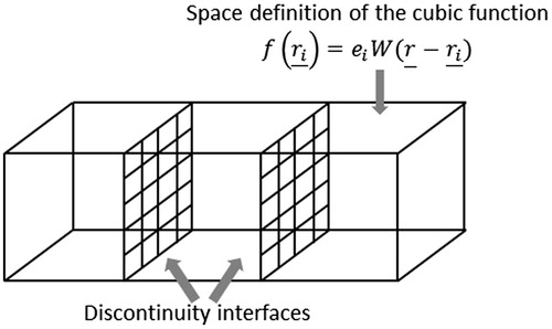 Figure 3. Cubic pulses.