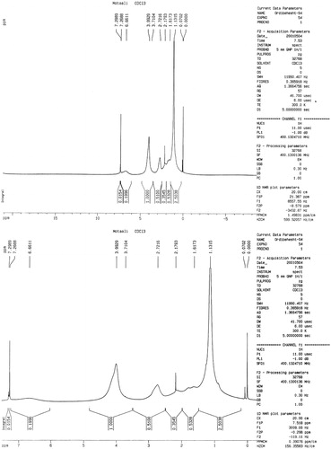 Figure 4. 1H-NMR spectra of poly (NIPAAM–DMAEMA).