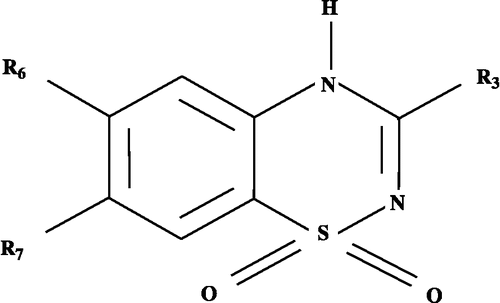 Figure 1 Structure of subsituted 4H-1,2,4-benzothiadiazine 1,1-dioxides.