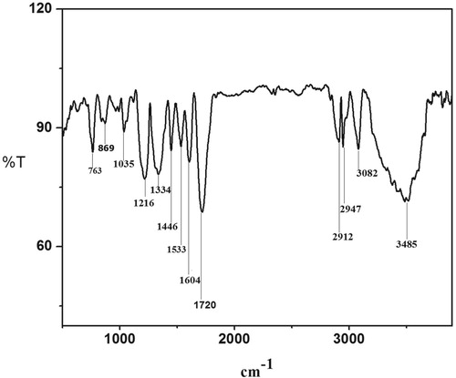 Figure 3. FT-IR spectrum of the compound.