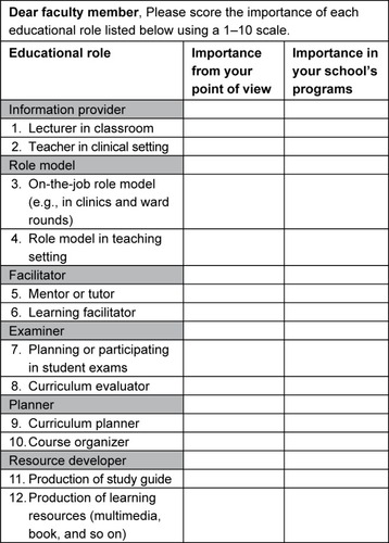 Figure 1 Sample of the questionnaire used to assess the importance of educational roles