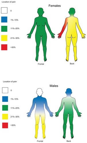 Figure 2 Visualization of the localization of chronic pain and differences between sexes.