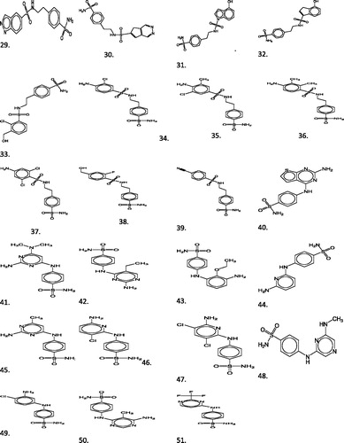 Figure 2. Structural detail of MG-CA inhibitors (sulfonamides) used in prediction set (not yet synthesized).