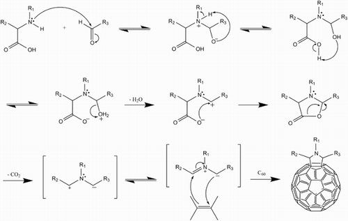 5 Prato reaction mechanism (after ScarelCitation29). Initial attack of the aldehyde/ketone's polar carbonyl group by the nitrogen lone pair of the amino acid leads to the expulsion of water, before decarboxylation gives the reactive ylide intermediate