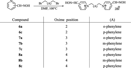 Scheme 3 Synthesis of symmetric bisquaternary compounds.