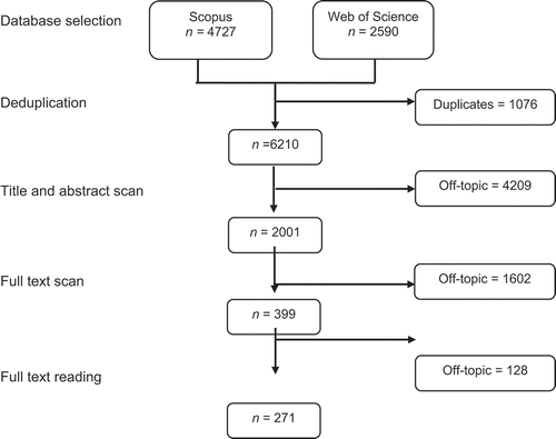 Figure 2. Flowchart of the selection process.