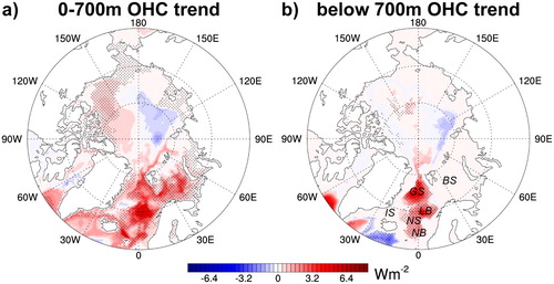 Figure 2.2.2. Linear OHC trends (converted to Wm−2) (a) of the upper 700 m and (b) below 700 m for 1993–2019 from the GREP (Ref. No. 2.2.2). Stippling denotes regions where trends are significant at the 95% confidence level. Figure (b) additionally indicates the location of water bodies referred to in the text: Iceland Sea (IS), Norwegian Sea (NS) with two basins Lofoten Basin (LB) and Norwegian Basin (NB), Greenland Sea (GS), and Barents Sea (BS).