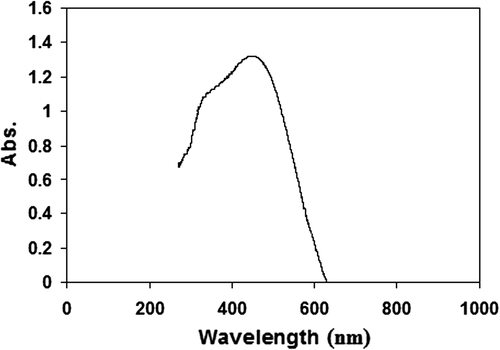 Figure 1. UV-Vis absorption spectrum of the colloidal silver produced. The spectrum was obtained 72 h after the start of AgNO3 (1 mM) reduction using S. cerevisiae.