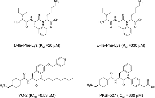 Figure 1.  Chemical structures of D/L-Ile-Phe-Lys, YO-2, and PKSI-527. KM and IC50 values for plasmin are in parenthesesCitation3,Citation4,Citation20.