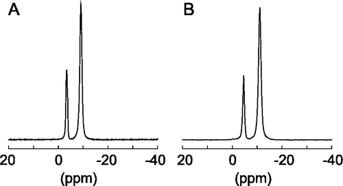 Figure 1.  Proton decoupled phosphorous-31 NMR spectra of DoMPC/DoHPC bicelles (q = 3, 20% w/v, 35°C) (A) and with the M4-TMD incorporated at a lipid to protein ratio of 50:1 (B).