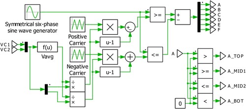 Figure 4. Sinusoidal PWM control system for six-phase T-NPC inverter.