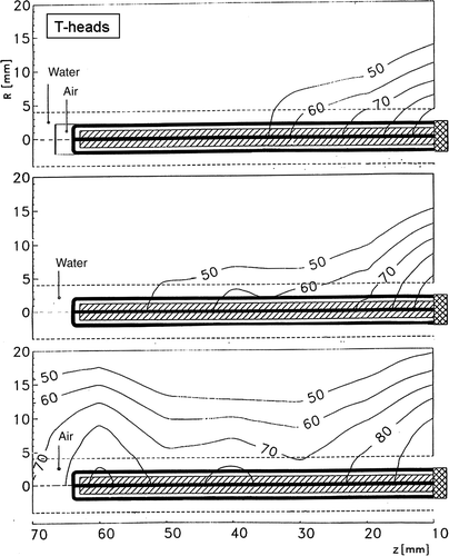 Figure 5. Radial iso-SAR normalized contours above the 50% SAR efficacy level for T-heads, each with a different matching interface consisting of a dual interstitial gap filled with either air (A) and/or non-conducting water (W) in different radial sequences: (top) TAW head, (middle) TWW head, (bottom) TAA head. The TAA is the only acceptable performer and the related D1/2 parameter is provided in Table III. The heads longitudinal sections are depicted in the diagrams. The TAA cross-section is shown in Figure 3 and the physical data in Table I.
