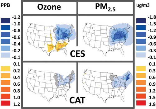 Figure 3. Spatial maps showing the modeled changes in ozone (ppb; left column) and PM2.5 (µg/m3; right column) as a result of three policy scenarios: Clean Energy Standard (top row) and economy-wide Cap and Trade (bottom row). States covered by policy are shown in gray. Ozone results are averaged daily maximum 8 hr from May to September (the “ozone season”), whereas PM2.5 results are an annual average.